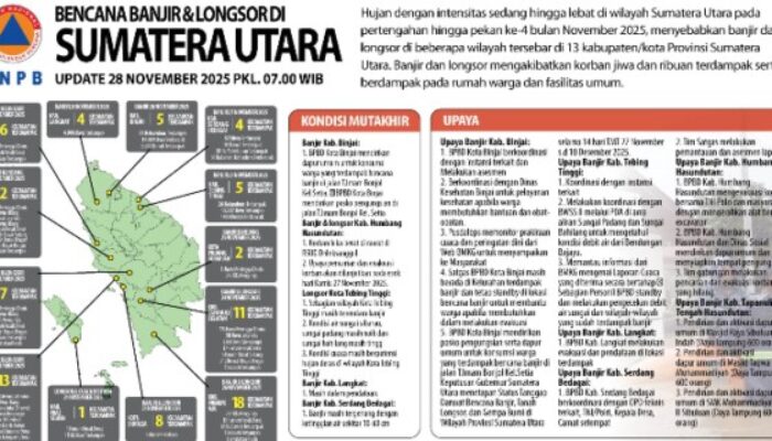 Koordinasi Lintas Instansi untuk Buka Akses Jalan Aceh–Sumut