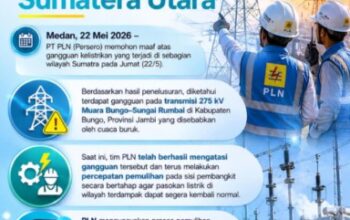 PLN: Cuaca Buruk di Jambi Picu Listrik Padam di Sumatra