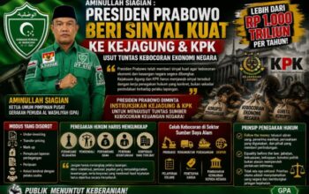 Aminullah Tantang Kejagung-KPK Usut Gurita Korupsi Rp1.000 T