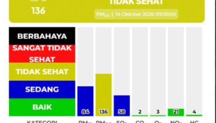 Pemko Medan Imbau Warga Kurangi Aktivitas di Luar Rumah